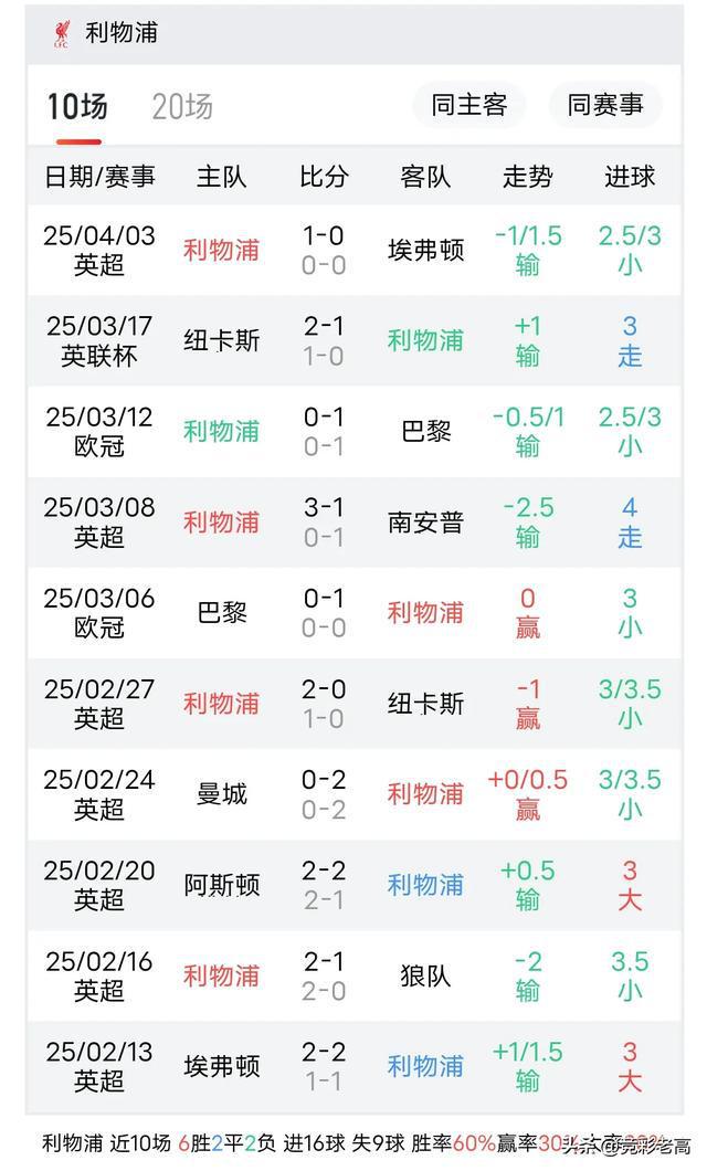 od体育网站入口-包含利物浦主场逆转埃弗顿，继续领跑积分榜的词条