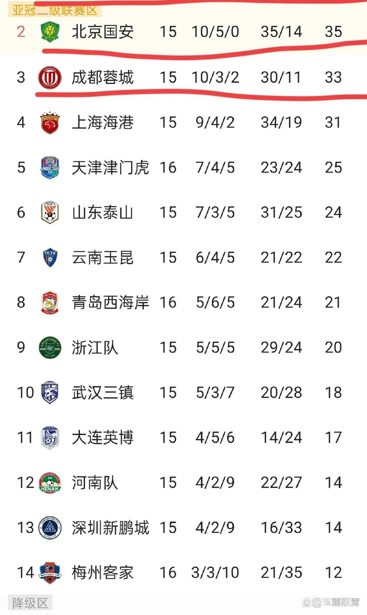 od体育地址-国安轻取泰达,继续紧追中超积分榜头名的简单介绍