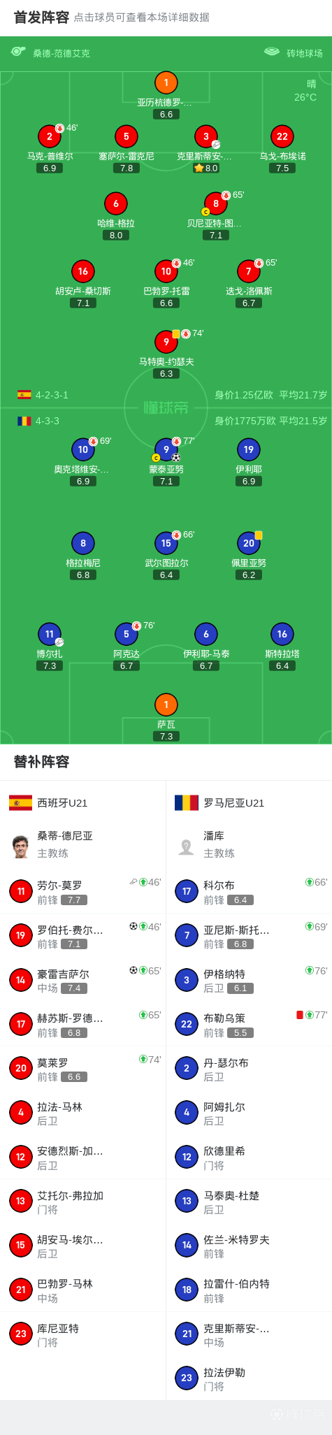 od体育官方登录入口-包含西悉尼流浪者队排兵布阵,预备亚冠淘汰赛的词条