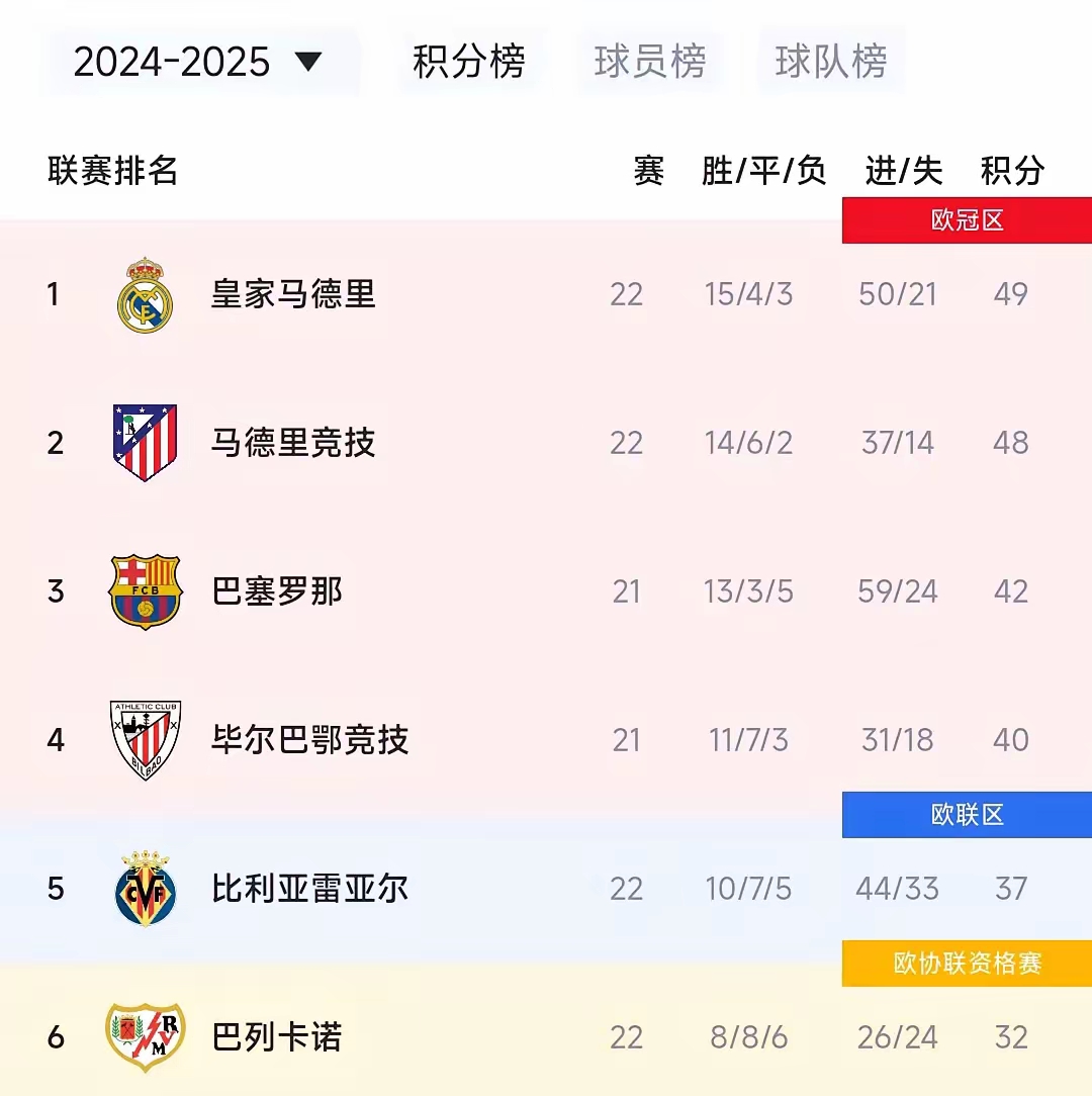 od体育官网app-包含皇马豪取联赛骄人战绩,球队稳步上升的词条