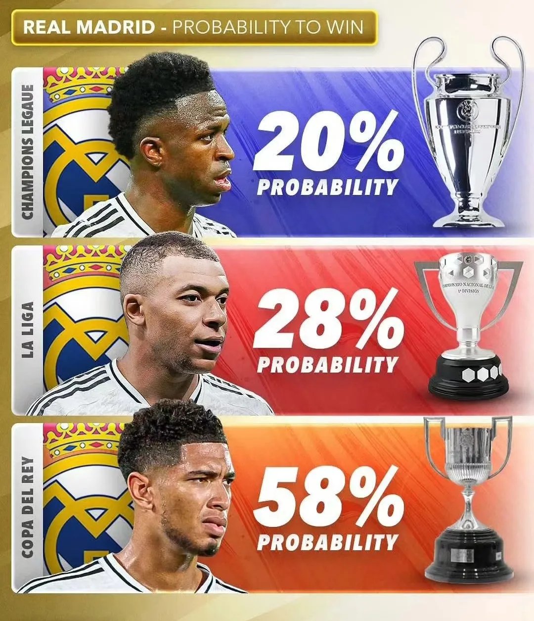 od体育官网登录网址-巴萨夺冠热望尚未失灰，皇马欧冠异军突起的简单介绍