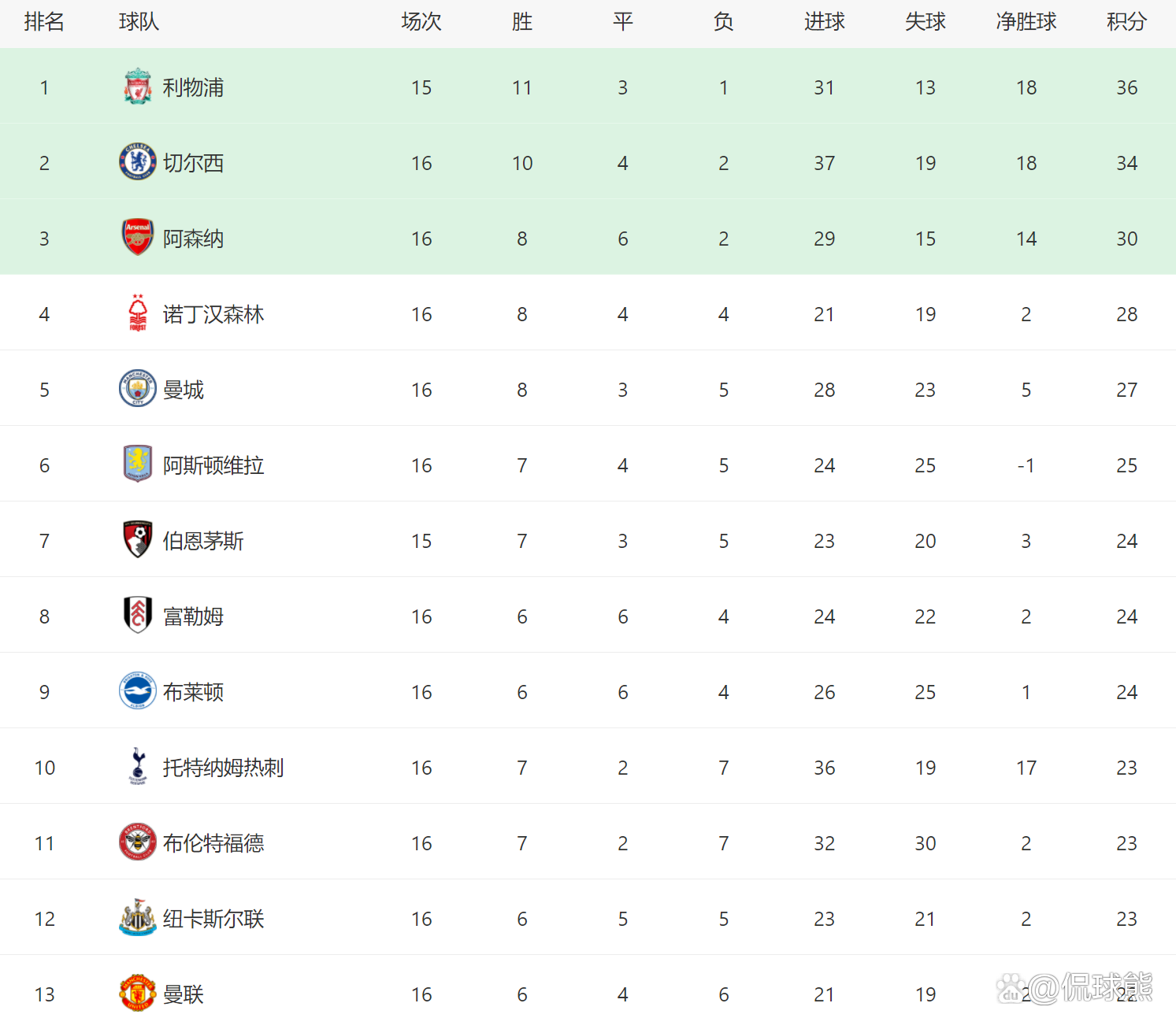 od体育官网登录网址-热刺主场胜利，升至积分榜第二名的简单介绍