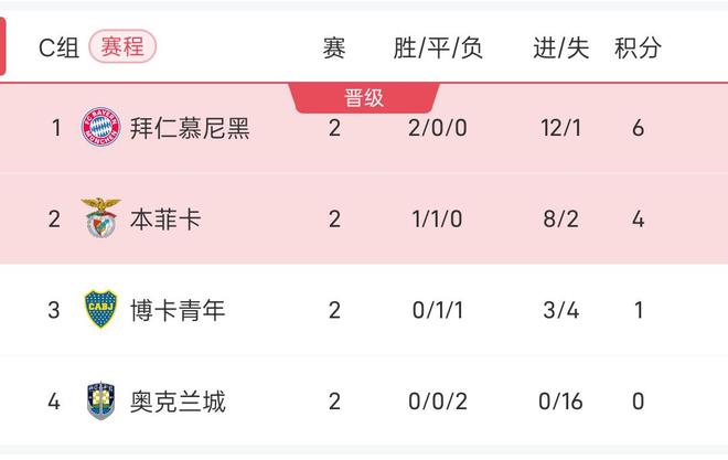 od体育官网入口-关于拜仁慕尼黑客场豪取胜利，继续领跑积分榜的信息