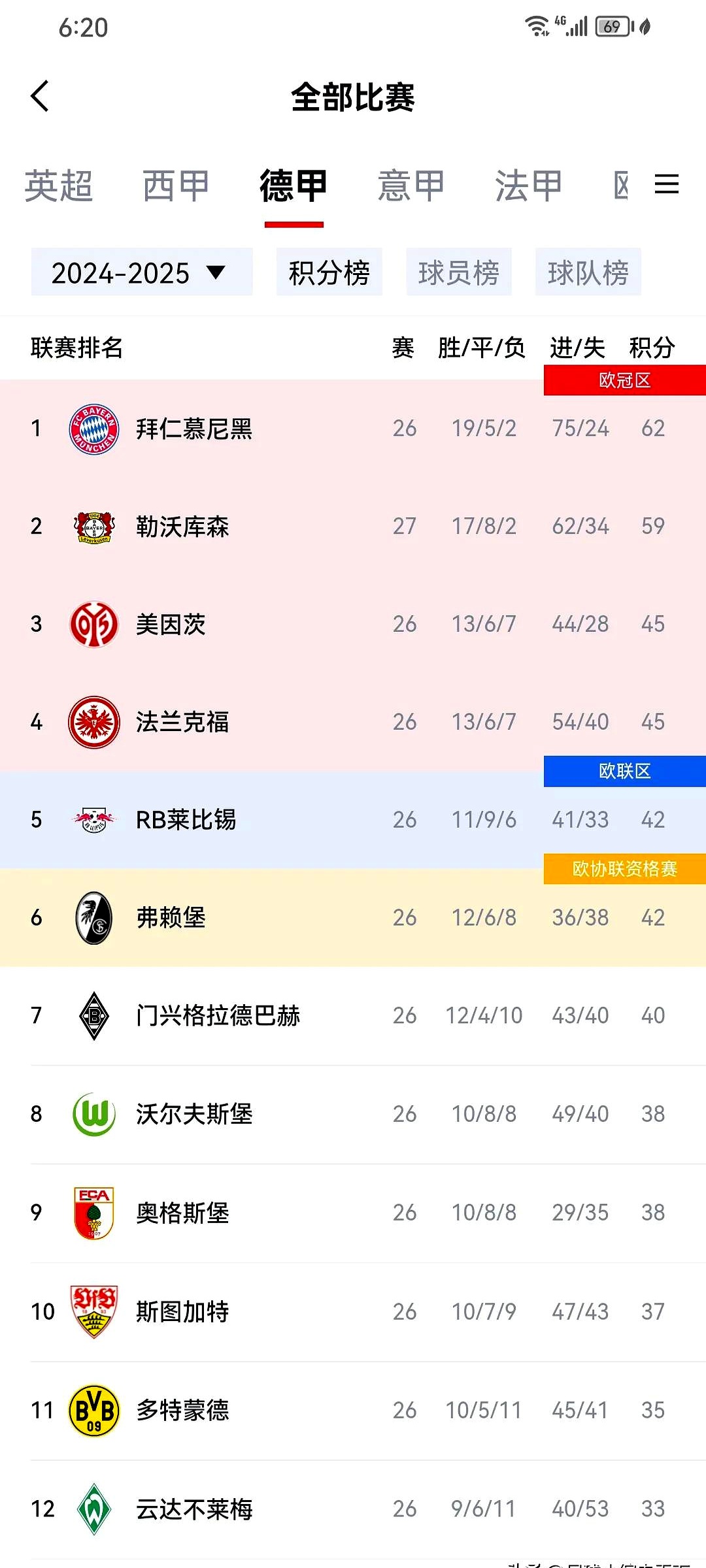 od体育新闻-包含拜仁慕尼黑攀升至积分榜前列，气势如虹的词条