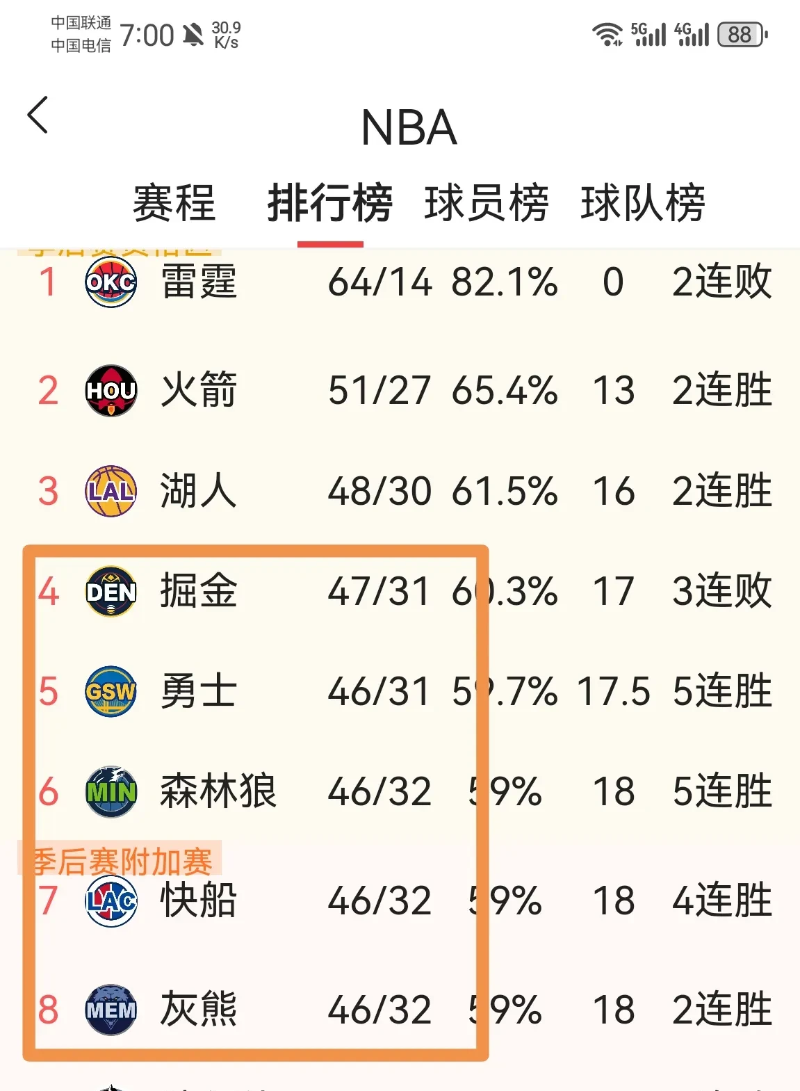od体育直播-火箭主场惨败湖人，赛季前景堪忧